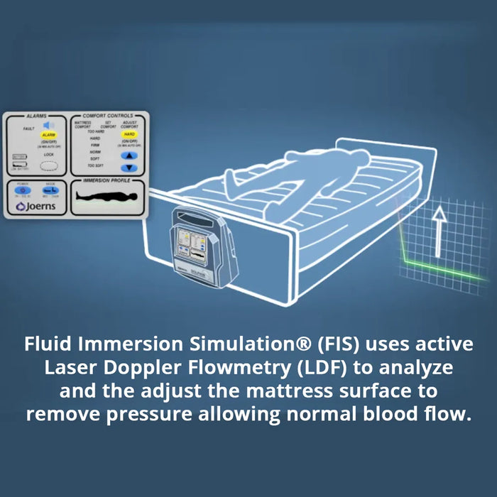 Joerns Dolphin Fluid Immersion Simulation Mattress System