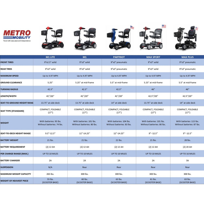 Metro Mobility M1 Lite 4-Wheel Mobility Scooter